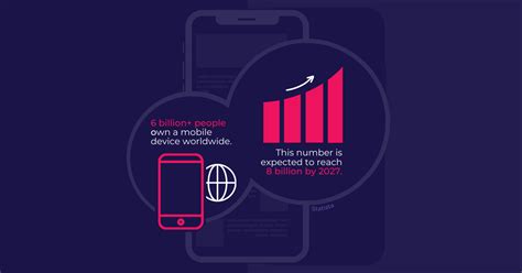Programmatic Mobile Advertising An Essential Guide For Marketers