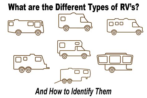 Rv Classes And Types A No Nonsense Guide For New Rvers Passion