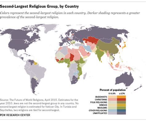 what is each country s second largest religious group pew research center