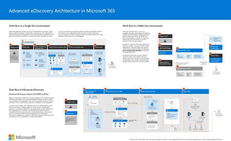 Microsoft 365 Productivity Illustrations Microsoft Docs