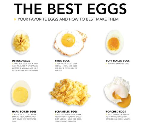 what is the healthiest way to cook and eat eggs chicken india hot sex picture