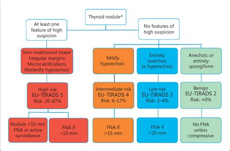 European Thyroid Association Guidelines For Ultrasound Malignancy Risk