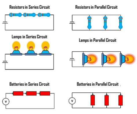 However, the multiple components in a parallel circuit are arranged in multiple paths wrt the two end terminals of the battery. What is the difference between series and parallel ...