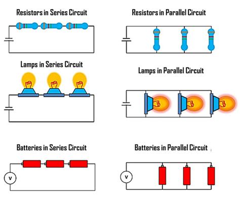 Same across all resistors and is the same as the total. What is the difference between series and parallel ...