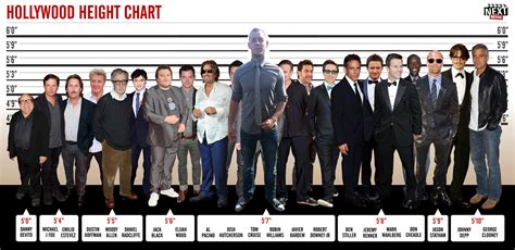 Celebrity Heights Compared To Me Merely 6ft2 Tall