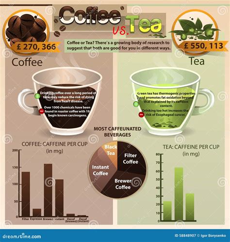 Coffee Vs Tea Stock Vector Illustration Of Infographic 58848907