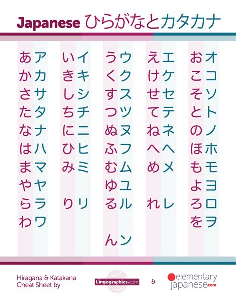 Hiragana And Katakana Chart Free Charts For Learning Japanese
