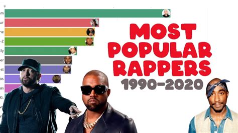 Most Popular Rappers Best Selling Rappers Of All Time Youtube