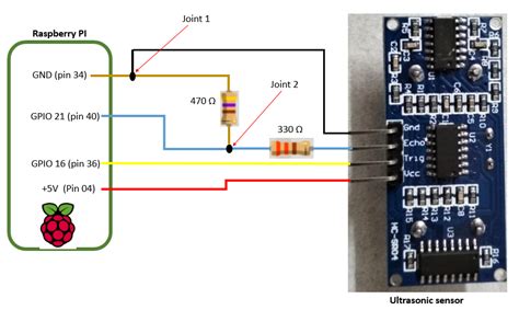 Interfacing An Ultrasonic Sensor HC SR Internet Of Things With Raspberry Pi Book