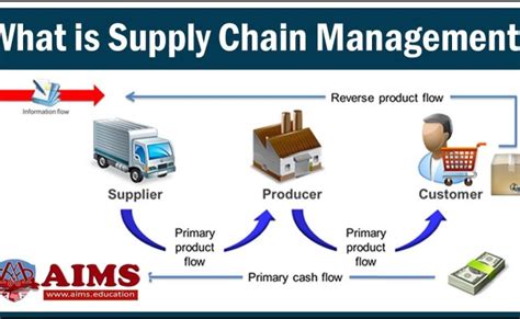 Supply Chain Management Scm Definition Gabler Wirtschaftslexikon