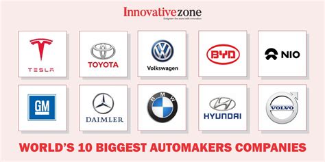 Top 10 Car Brands In The World 2020 Aku Pk