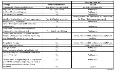 We may also share some search query data with selected third parties for research purposes. Opt Out Medical Insurance - Health Insurance Opt Out Fill Online, Printable, Fillable ... - We ...