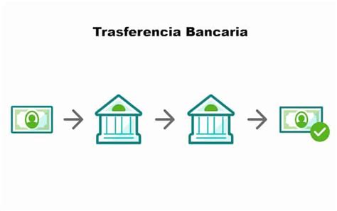 Cuánto Tiempo Tarda En Llegar Una Transferencia Bancaria