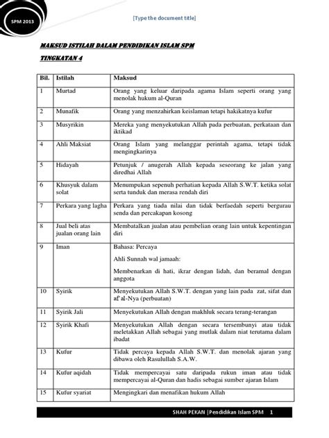 Seperti yang dimaklumkan kepada kita keputusan peperiksaan sijil pelajaran malaysia (spm) pada tahun 2019 telah diumumkan pada hari ini (5 mac). Maksud Istilah Dalam Pendidikan Islam Spm