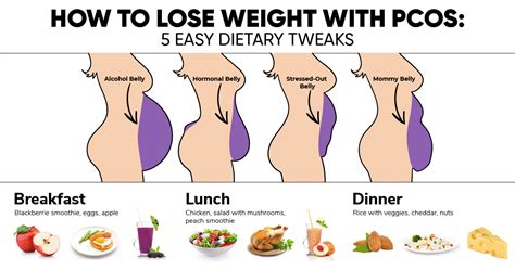 How To Lose Weight With Pcos 5 Easy Dietary Tweaks Weight Loss Blog