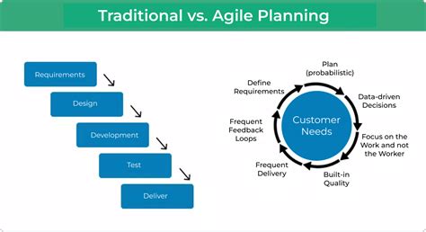The Complete Beginners Guide To Agile Project Planning