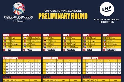 This is and overview of the euro 2020 participants in 2021. So sieht der EHF EURO 2020-Spielplan aus