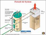 Images of Forced Air Heating And Cooling System