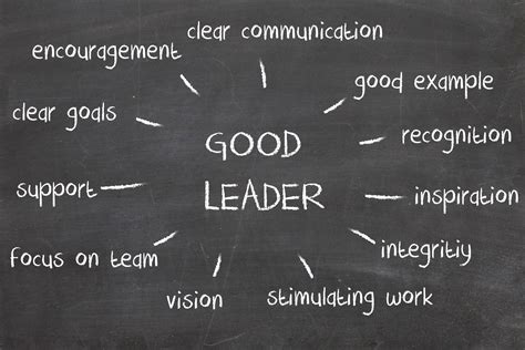 Leadership chart | LEADER INFLUENCE