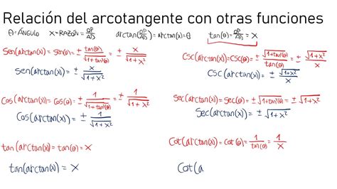 Relación del arcotangente con las funciones trigonométricas Trigonometría YouTube