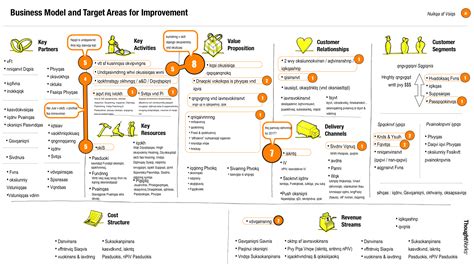 Thoughtworks Principal Consultant 2009 2012 Business Model Canvas