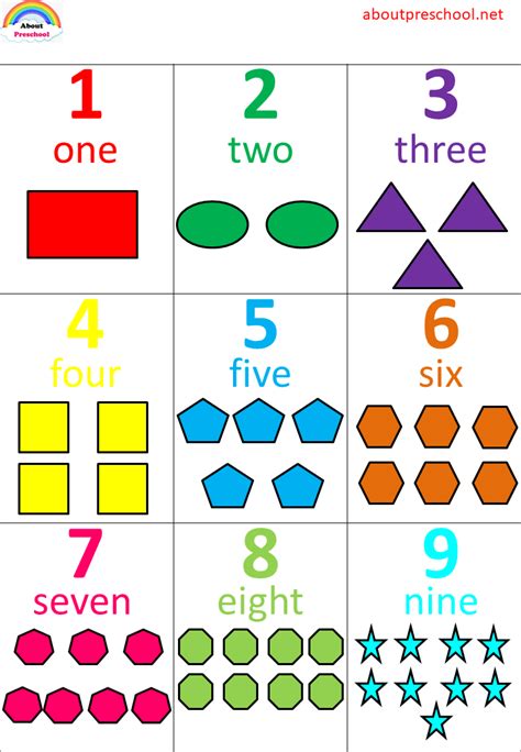 Number Charts About Preschool
