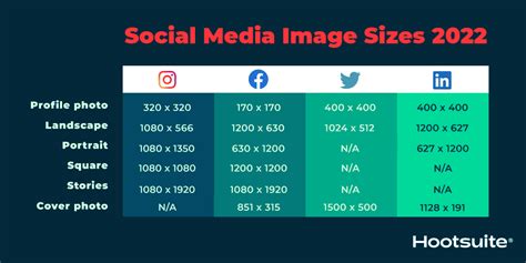 2022 Social Media Image Sizes For All Networks Cheatsheet Marketing