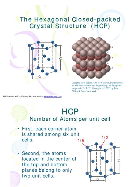 Hcp Crystal Structure Atoms