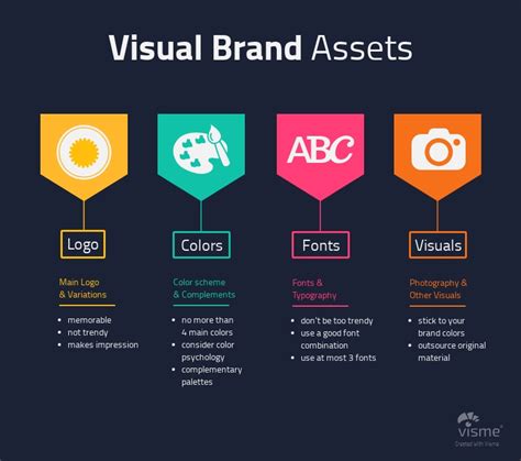 Visual Brand Assets Infographic Template Visme
