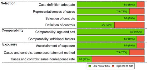 3 608 просмотров 3,6 тыс. Full text Quality assessment of observational studies in ...