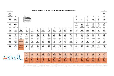 Tabla Periódica De Los Elementos De La Rseq En Castellano Y En Inglés