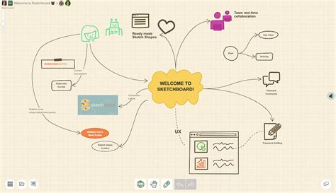 Mapa Conceptual Online Mapa My XXX Hot Girl