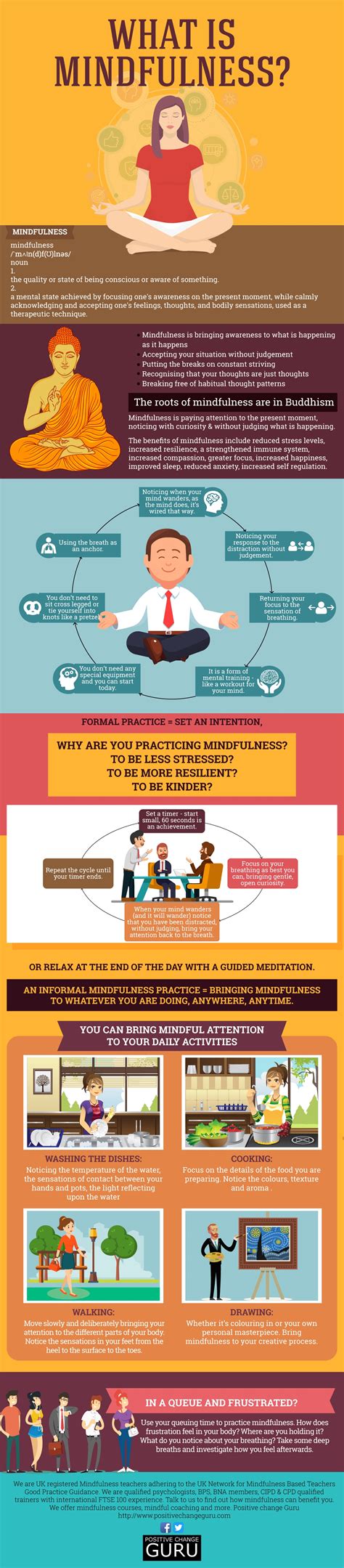 Mindfulness Everything You Wanted To Know Infographic