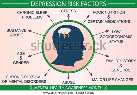 Depression Risk Factors Infographic Vector Illustration Stock Vector
