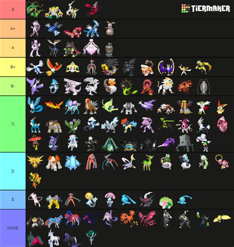 All Legendarymythical Pokemon Tier List Community Rankings Tiermaker