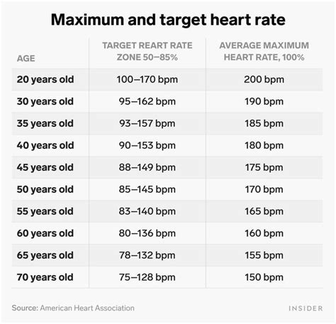 Blood Pressure Chart By Age And Gender Diane White