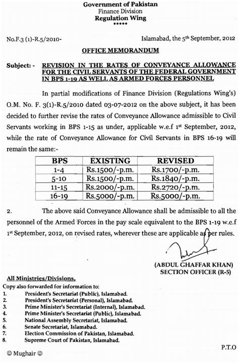 Revised Notification Conveyance Allowance For Govt Employees Scales 1