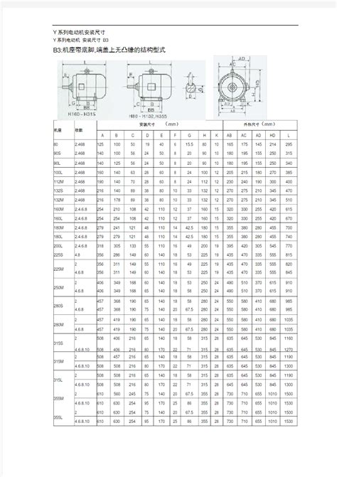 Y系列电动机安装尺寸 文档之家