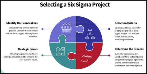 How Do You Measure The Success Of A Lean Six Sigma Project
