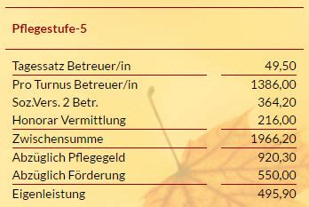 Die ganztagspflege eines menschen ist körperlich und seelisch sehr anstrengend und eine zugleich wertvolle und verantwortungsvolle aufgabe. Zuhause alt werden mit einer 24h Betreuung - Daheim und Froh