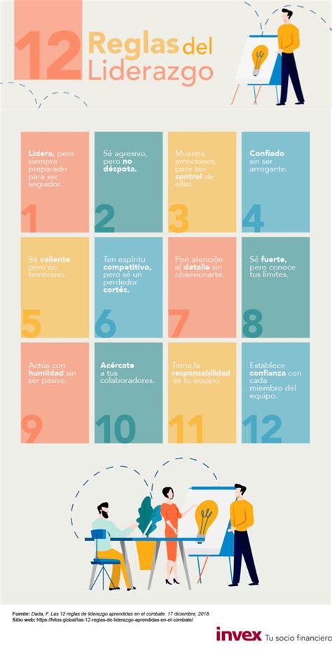 12 Reglas Del Liderazgo Infografia Infographic Leadership Tics Y