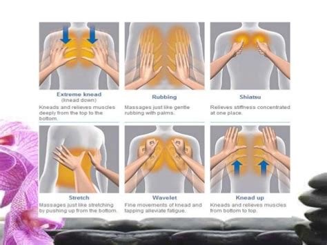 How Effective Is Massage Therapy For Lung Cancer