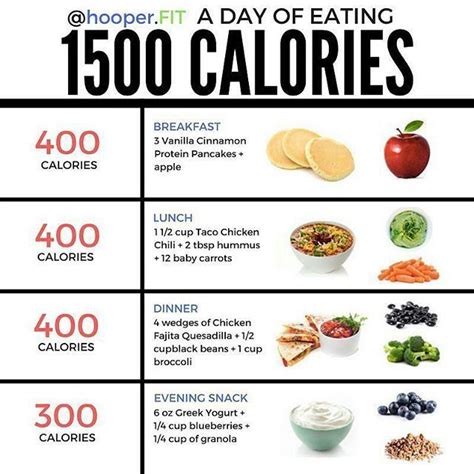 Calories To Eat To Maintain Weight