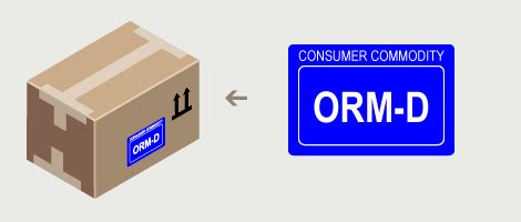 Please apply this label below or to the left of your address label. ORM-D - Ground Service: UPS - United States