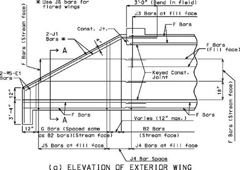 7518 Lrfd Concrete Box Culverts Engineeringpolicyguide