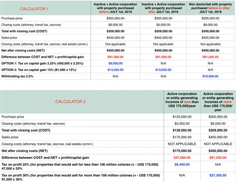 Hawaii Capital Gains Tax Calculator Domenica Hinojosa