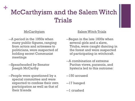 Ppt Arthur Miller The Crucible The Salem Witch Trials And