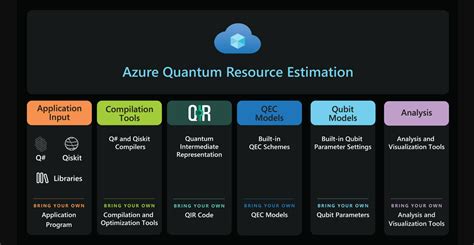 Microsoft Releases Azure Quantum Resource Estimator