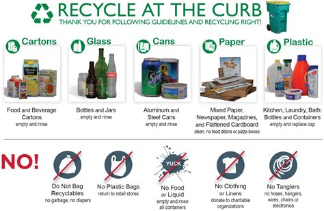 Recycle Often. Recycle Right. | The Woodlands Township Environmental Services