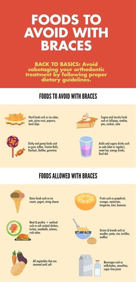 Foods To Avoid Braces Braces Food Braces Tips Orthodontics